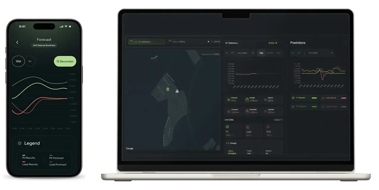 4. Get Energy Forecasting