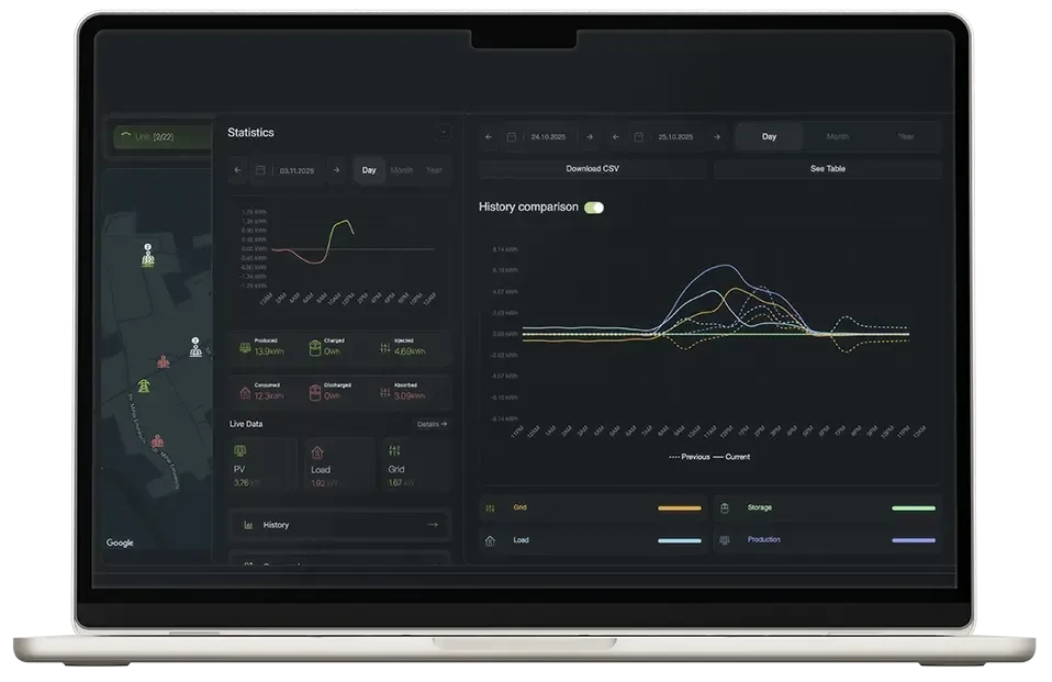 3. View Historical Data